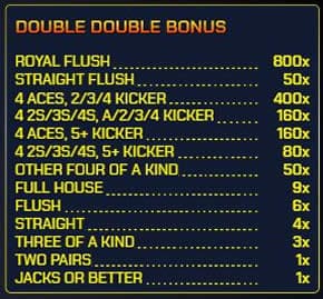 video poker live dubbel dubbel bonus